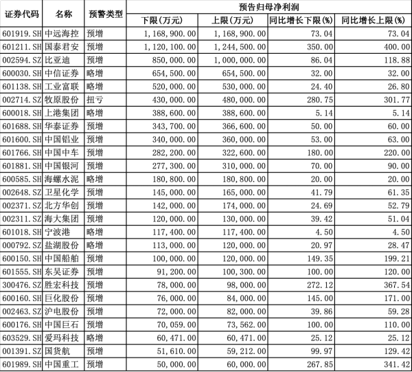 正规期货配资 A股公司一季报预喜率超九成，一季报行情将如何演绎？