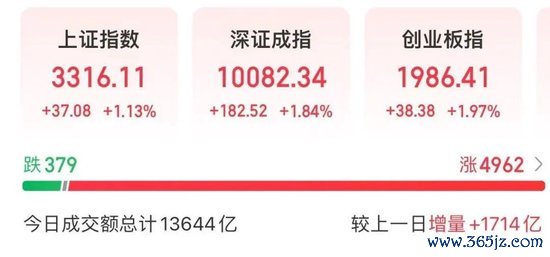 配资专业炒股理财 002672，2分钟直线涨停