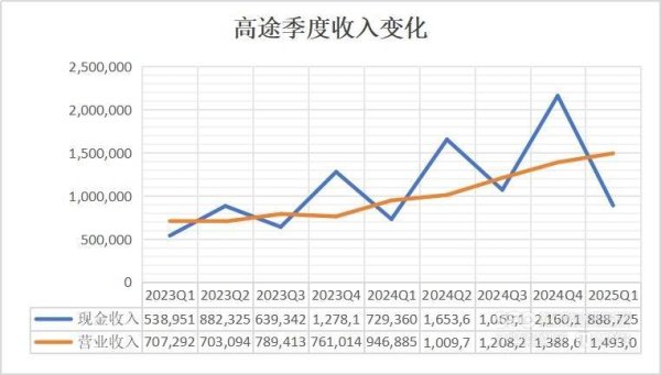 炒股配资最新信息 「教」量｜高途一季度突然盈利：还要不要继续激进扩张？