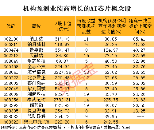 实时股票配资平台 南极光：公司毛利率与净利率有望进一步增长