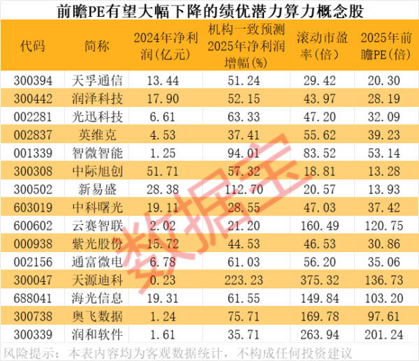 股票配资学院 俄罗斯4月进口同比增7.5% 创6个月来最大增幅